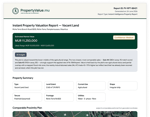 PropertyValue.mu Intelligence Report Sample
